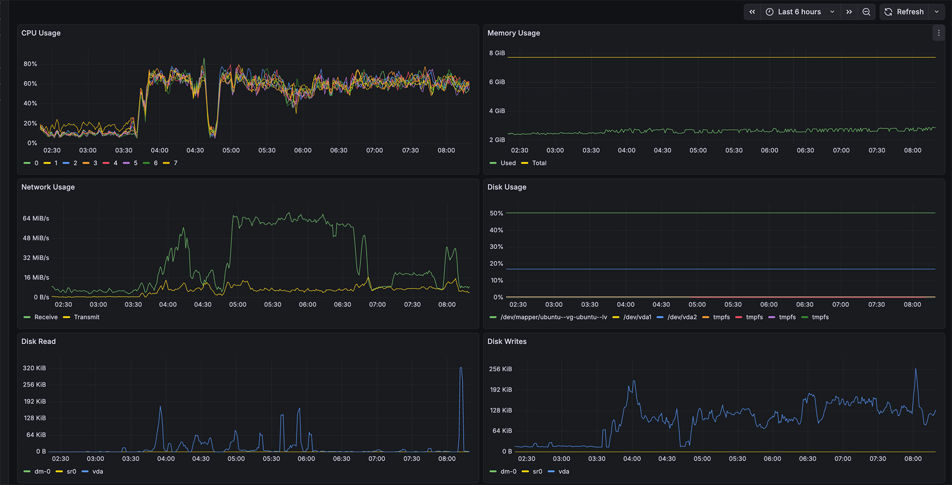 Plex Media Scanning Performance